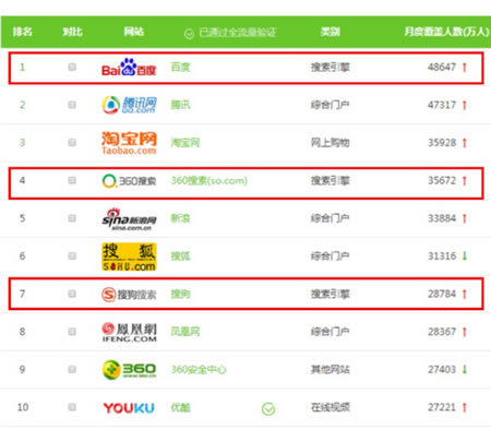 移動互聯網時代,小微企業仍需要官網 經驗心得 第2張 移動互聯網時代,小微企業仍需要官網 經驗心得 第2張